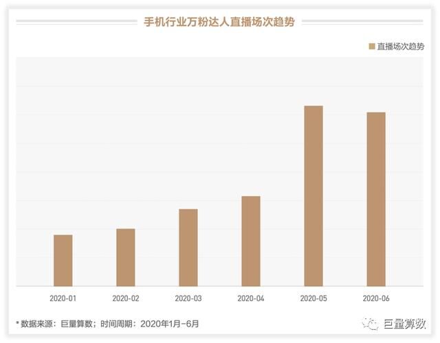 未至之境，2020上半年巨量引擎手機行業(yè)白皮書發(fā)布