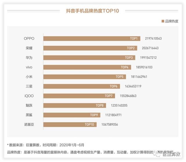 未至之境，2020上半年巨量引擎手機行業(yè)白皮書發(fā)布