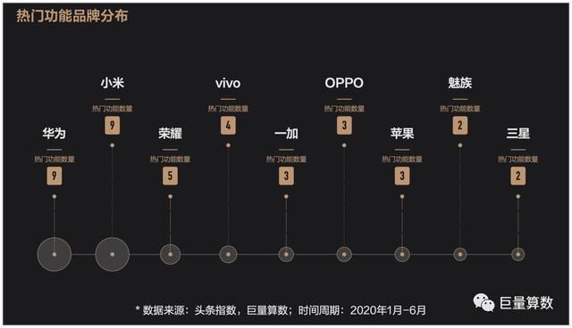 未至之境，2020上半年巨量引擎手機行業(yè)白皮書發(fā)布