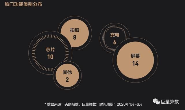 未至之境，2020上半年巨量引擎手機行業(yè)白皮書發(fā)布