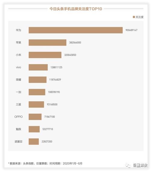 未至之境，2020上半年巨量引擎手機行業(yè)白皮書發(fā)布