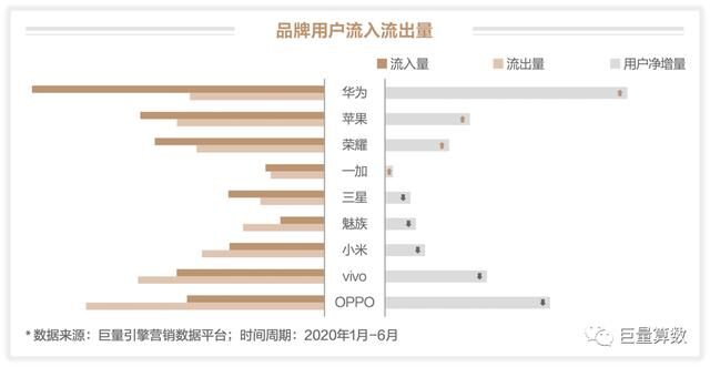未至之境，2020上半年巨量引擎手機行業(yè)白皮書發(fā)布
