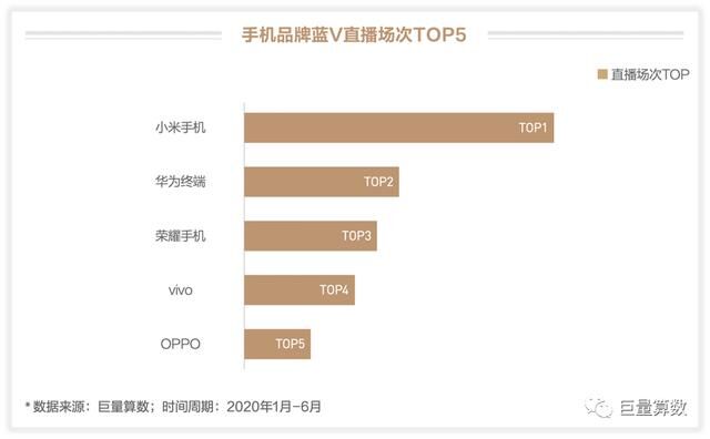 未至之境，2020上半年巨量引擎手機行業(yè)白皮書發(fā)布