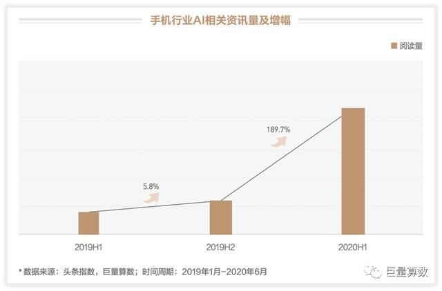 未至之境，2020上半年巨量引擎手機行業(yè)白皮書發(fā)布