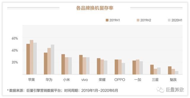 未至之境，2020上半年巨量引擎手機行業(yè)白皮書發(fā)布
