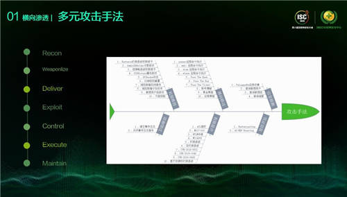 ISC 2020 XDR分析檢測論壇：打破檢測孤島，看XDR如何應對數(shù)字時代新威脅