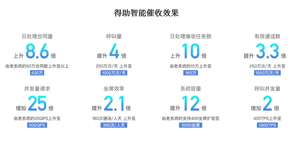 從經(jīng)濟環(huán)境到市場環(huán)境，銀行催收的當(dāng)務(wù)之急是什么？