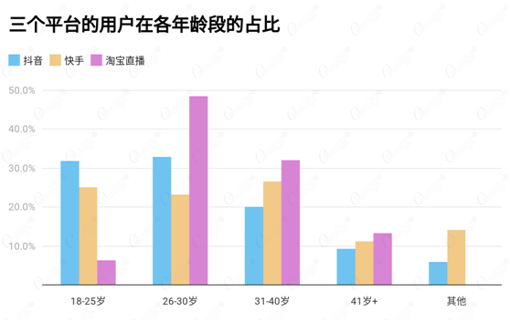 讀完這份報(bào)告，你有哪些“成見(jiàn)“被打破了？ O