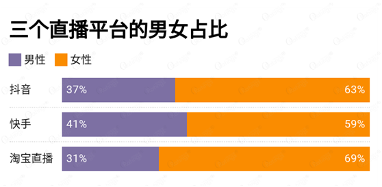 讀完這份報(bào)告，你有哪些“成見(jiàn)“被打破了？ O