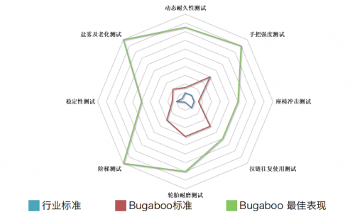 房子升級(jí)靠努力，嬰兒車升級(jí)靠——黑科技