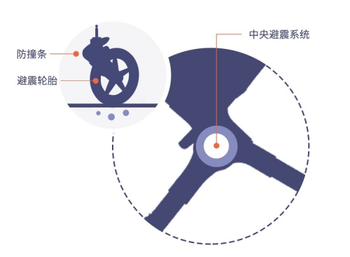 房子升級(jí)靠努力，嬰兒車升級(jí)靠——黑科技