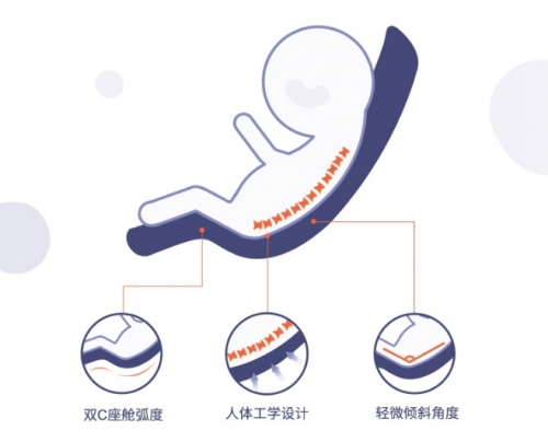 房子升級(jí)靠努力，嬰兒車升級(jí)靠——黑科技