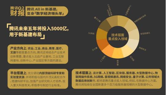二季度云會展拉動國內(nèi)外經(jīng)濟復蘇 騰訊云成最強服務商
