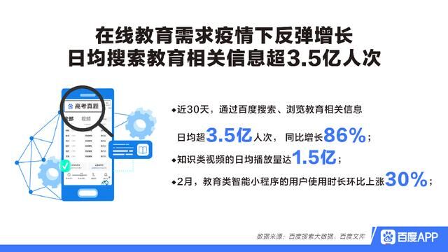 疫情之下的教育“大考”：百度共度計(jì)劃給出了“答案”