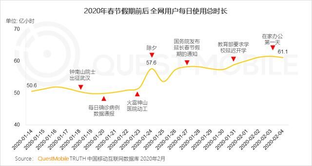 疫情之下的教育“大考”：百度共度計(jì)劃給出了“答案”