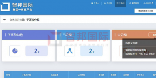 智邦國際集團(tuán)大數(shù)據(jù)管理平臺：“平臺+”智控來襲，免費體驗！
