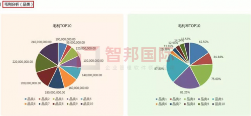 智邦國際集團(tuán)大數(shù)據(jù)管理平臺：“平臺+”智控來襲，免費體驗！