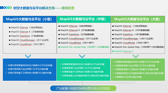 深度挖掘，價值定位 ——MapGIS10.5時空大數據與云平臺