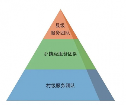 國家衛(wèi)健委調(diào)研組考察陽西醫(yī)共體，一體化慢病管理新模式引發(fā)關(guān)注