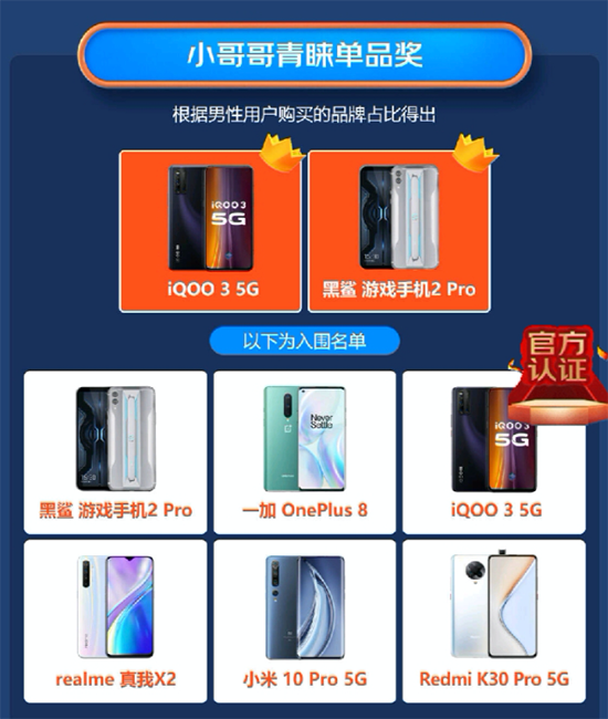 iQOO 3 VS黑鯊游戲手機(jī)2 Pro誰(shuí)才是小哥哥青睞的游戲手機(jī)？