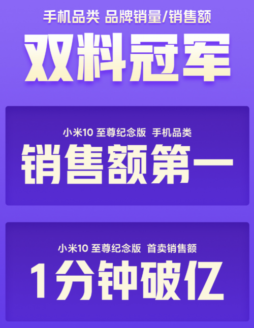小米京東超級(jí)品牌日全線告捷：電視品類斬獲銷量銷額雙冠軍