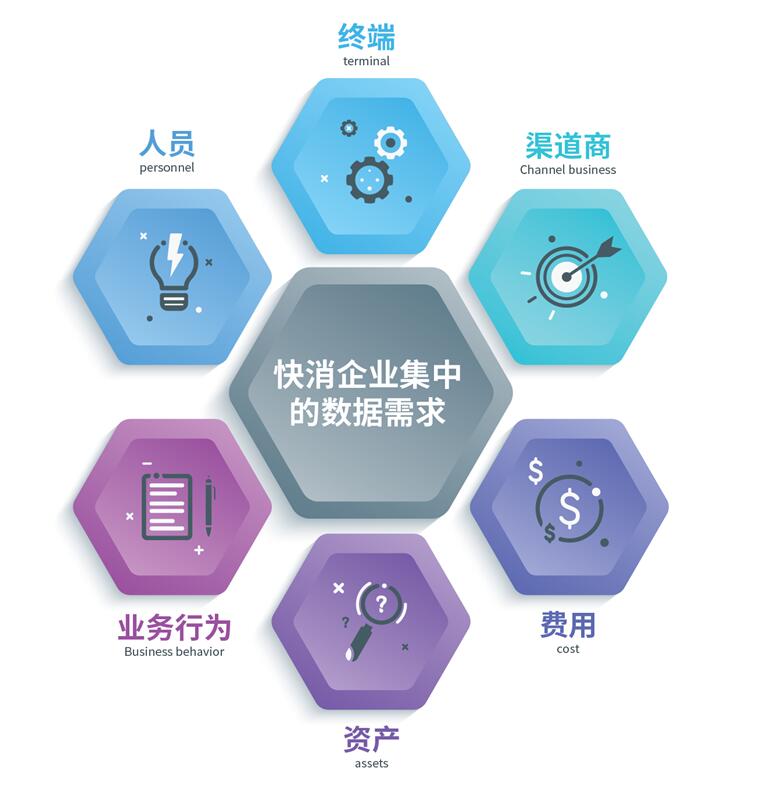 快消洞察 ：打破大數(shù)據(jù)泡沫，沒有“用”的數(shù)據(jù)=“0”價值
