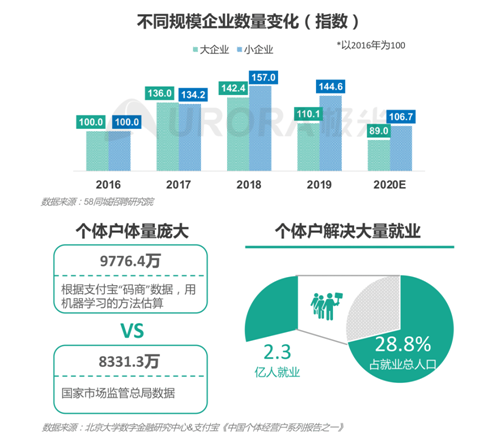 招聘啦！新行業(yè)、新崗位強(qiáng)勢(shì)來(lái)襲！