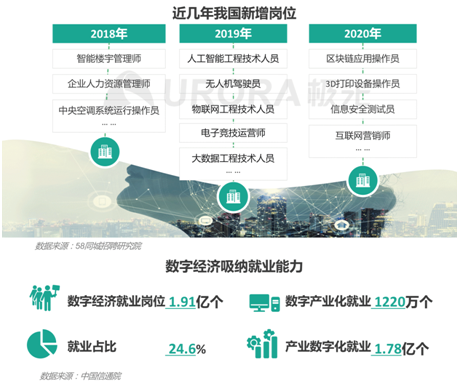 招聘啦！新行業(yè)、新崗位強(qiáng)勢(shì)來(lái)襲！