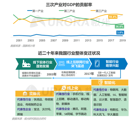 招聘啦！新行業(yè)、新崗位強(qiáng)勢(shì)來(lái)襲！