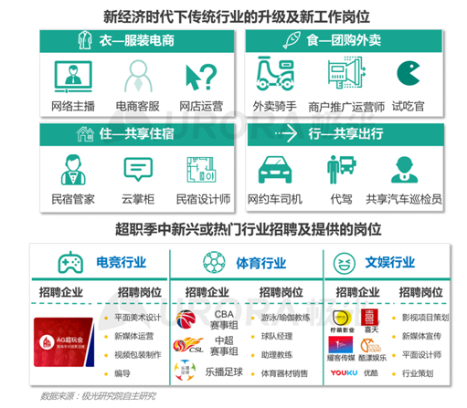 招聘啦！新行業(yè)、新崗位強(qiáng)勢(shì)來(lái)襲！