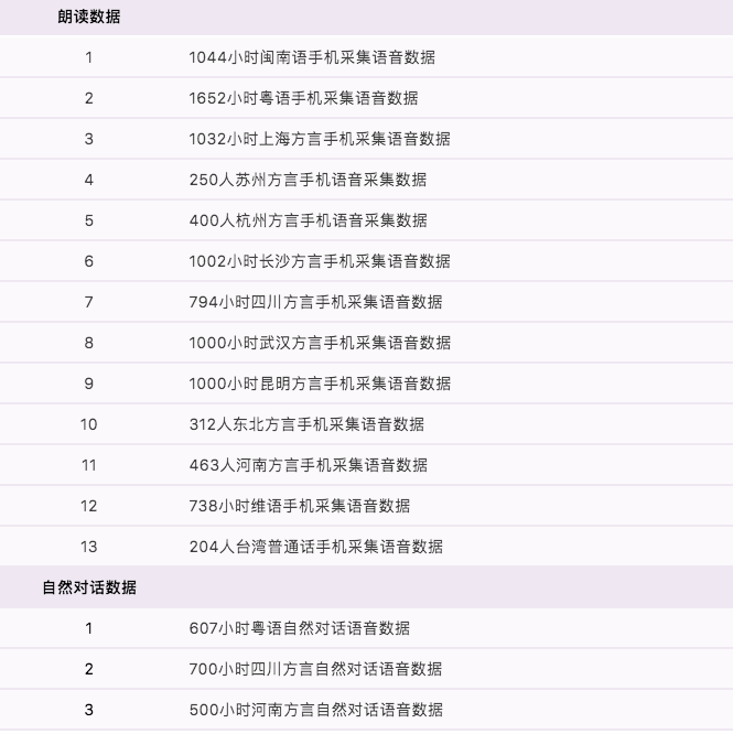 數(shù)據(jù)堂智能語音數(shù)據(jù)庫，讓客服更智能