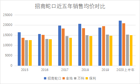 招商蛇口蟬聯(lián)《財(cái)富》中國(guó)500強(qiáng)，高分紅凸顯綜合發(fā)展優(yōu)勢(shì)