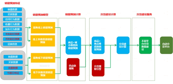 中臺有數(shù)，保障有譜--大數(shù)據(jù)技術(shù)支撐蘇寧818