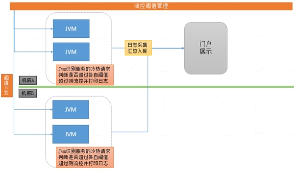 中臺有數(shù)，保障有譜--大數(shù)據(jù)技術(shù)支撐蘇寧818