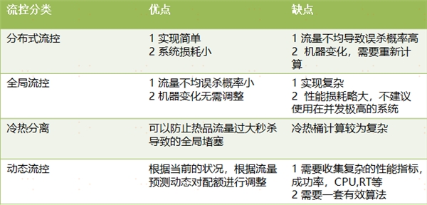 中臺有數(shù)，保障有譜--大數(shù)據(jù)技術(shù)支撐蘇寧818