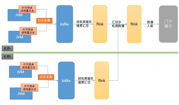 中臺有數(shù)，保障有譜--大數(shù)據(jù)技術(shù)支撐蘇寧818
