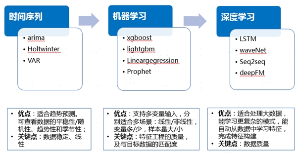 中臺有數(shù)，保障有譜--大數(shù)據(jù)技術(shù)支撐蘇寧818