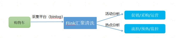 中臺有數(shù)，保障有譜--大數(shù)據(jù)技術(shù)支撐蘇寧818