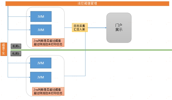 中臺有數(shù)，保障有譜--大數(shù)據(jù)技術(shù)支撐蘇寧818