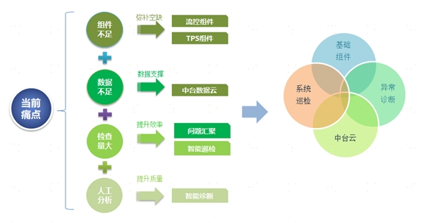 中臺有數(shù)，保障有譜--大數(shù)據(jù)技術(shù)支撐蘇寧818