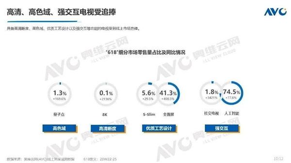 差距不止一點!新款三星QLED電視與索尼液晶旗艦新機怎么選?