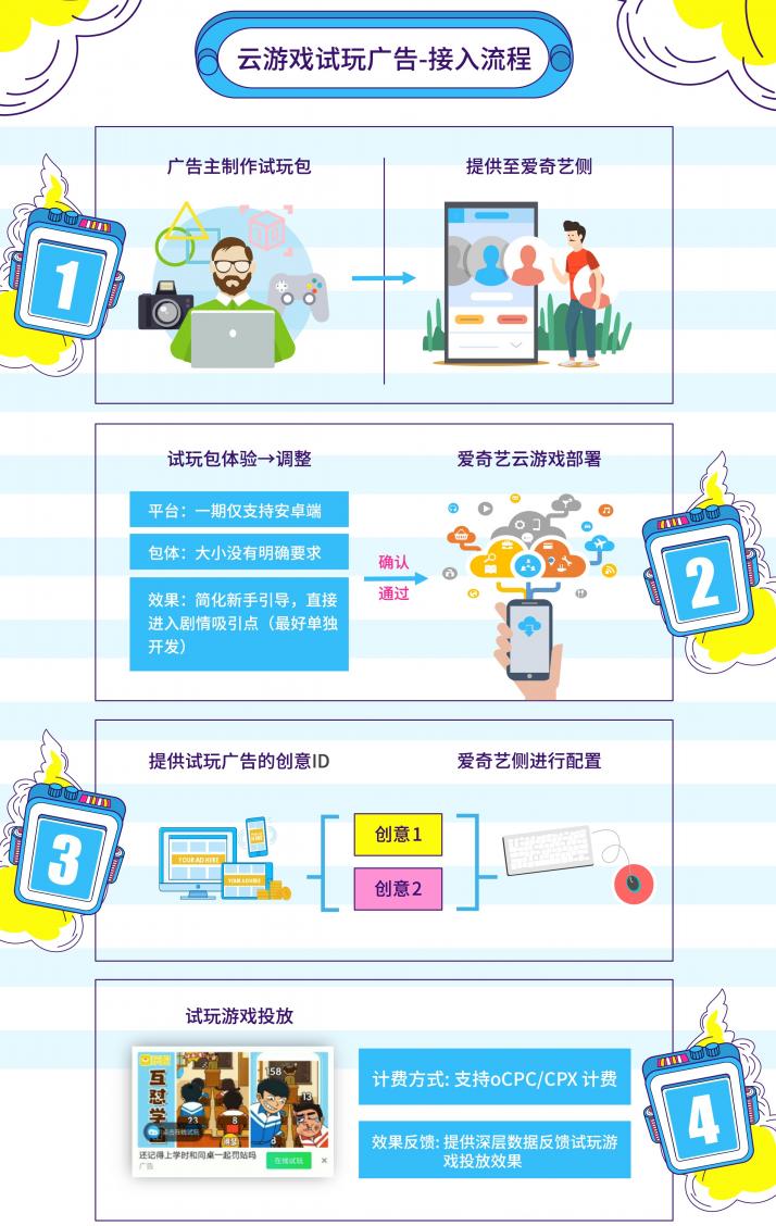 奇藝“云游戲試玩廣告”正式向游戲廠商發(fā)起內(nèi)測