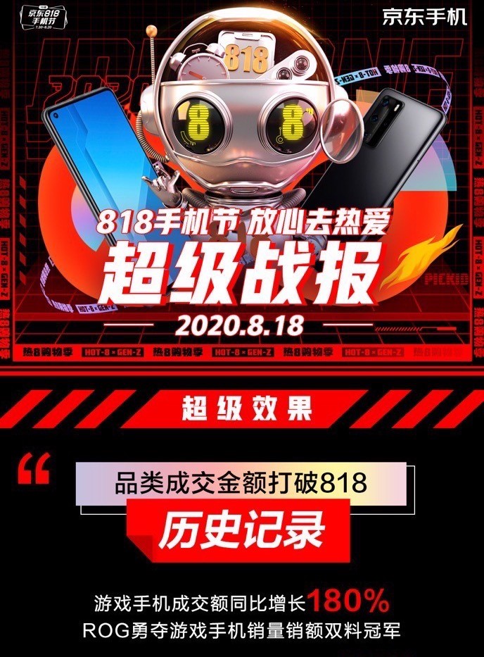 單日千萬人次參與 京東818手機節(jié)打造電競級專業(yè)服務體驗