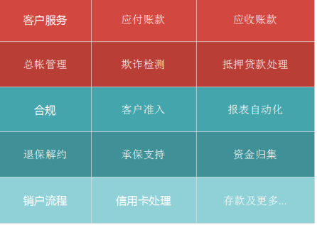 人工智能破冰行動，AI+RPA數(shù)字員工在銀行、金融服務(wù)和保險行業(yè)的應(yīng)用