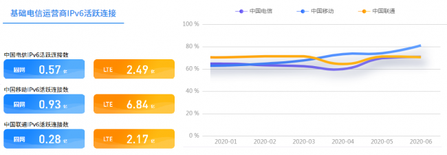 家庭網(wǎng)關(guān)加速I(mǎi)Pv6升級(jí) 中興華為認(rèn)證數(shù)量領(lǐng)跑行業(yè)