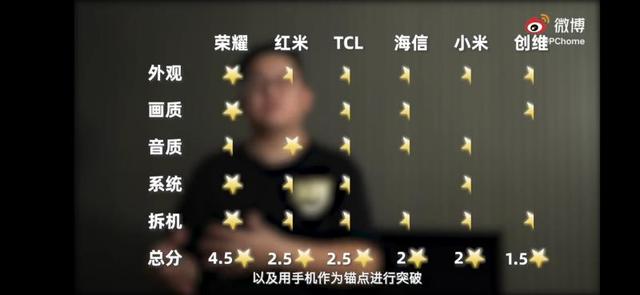 小米電視逆風(fēng)翻盤(pán)能否成功？權(quán)威科技媒體為你詳細(xì)解讀