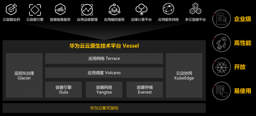華為云全棧云原生解決方案：企業(yè)業(yè)務(wù)創(chuàng)新升級(jí)首選