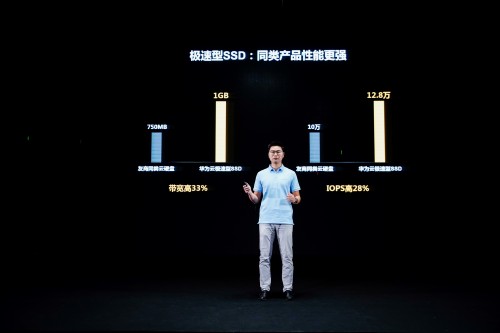 華為云發(fā)布新款極速型SSD云硬盤，為高性能數(shù)據(jù)應(yīng)用提供更優(yōu)選擇