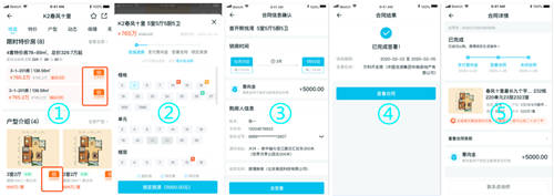居理新房：“雙循環(huán)”+“消費升級2.0“背景下 數據化+標準化引領行業(yè)質效升級