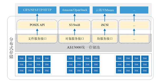 5G商用背后，多合一存儲(chǔ)架構(gòu)撐起新基建之“基”
